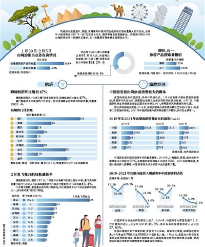 出入境人次達(dá)67.6萬(wàn)，旅游復(fù)蘇進(jìn)程加速，旅行社業(yè)務(wù)經(jīng)營(yíng)迎來(lái)新機(jī)遇